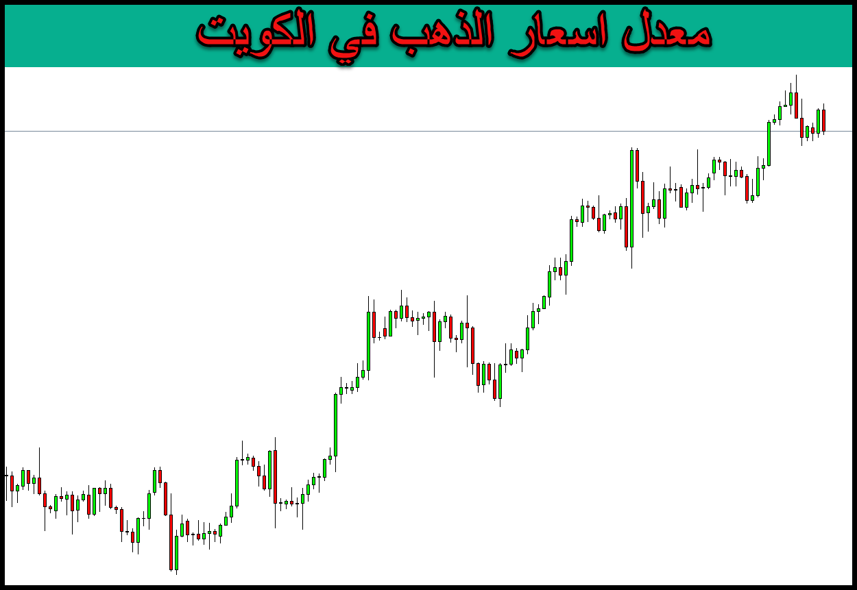 معدل اسعار الذهب في الكويت