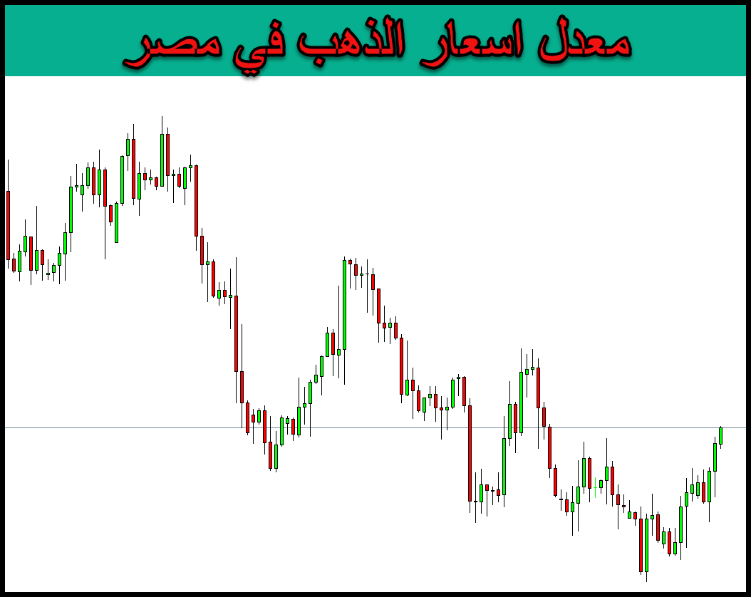 معدل اسعار الذهب في مصر
